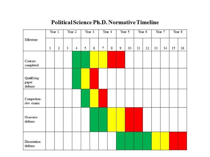 political science phd requirements